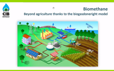 #Biogasdoneright aprendiendo de Italia.