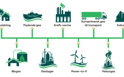 Arla combina biogas y biometano para ofrecer un producto con compromiso ambiental