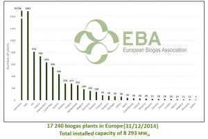biogas en europa